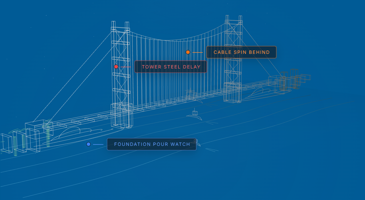 Wireframe view of a suspension bridge under construction